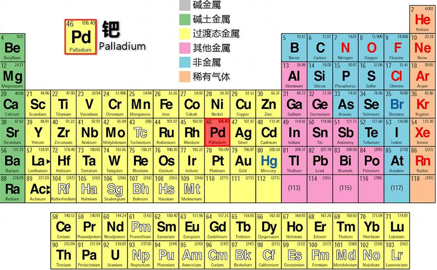 化学元素周期表口诀歌
