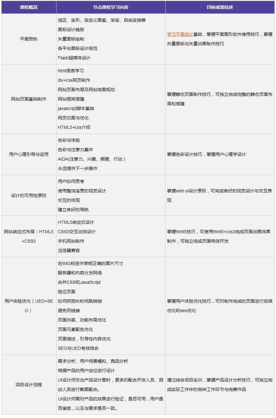 郑州有没有ui界面交互设计培训的学校